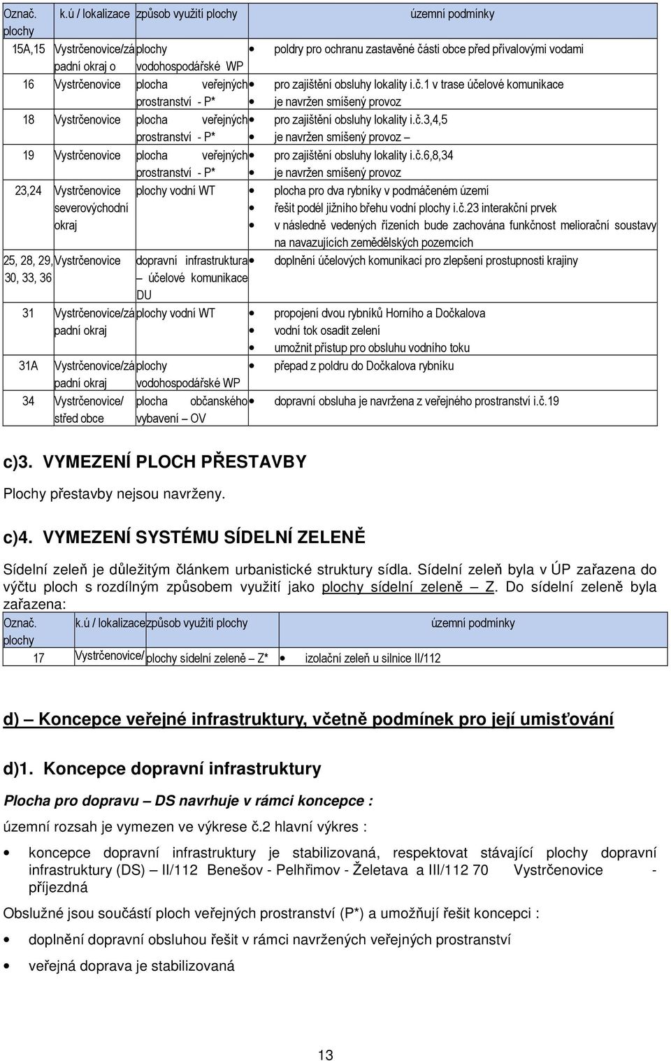 Vystrčenovice plocha veřejných pro zajištění obsluhy lokality i.č.1 v trase účelové komunikace prostranství P* je navržen smíšený provoz 18 Vystrčenovice plocha veřejných pro zajištění obsluhy lokality i.