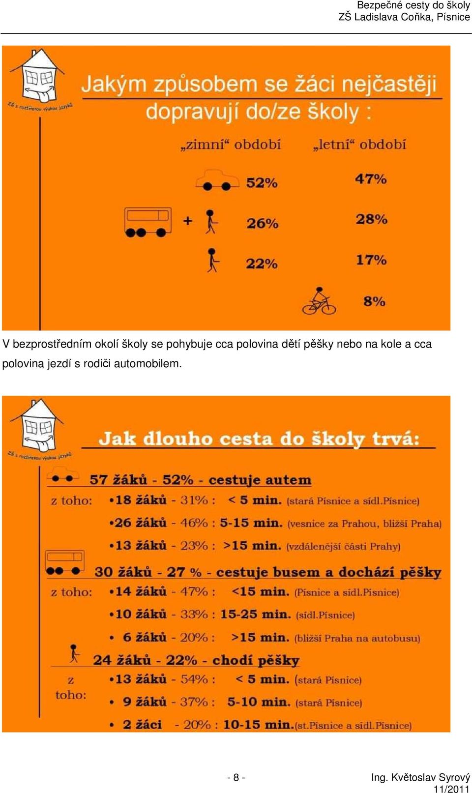 nebo na kole a cca polovina jezdí s