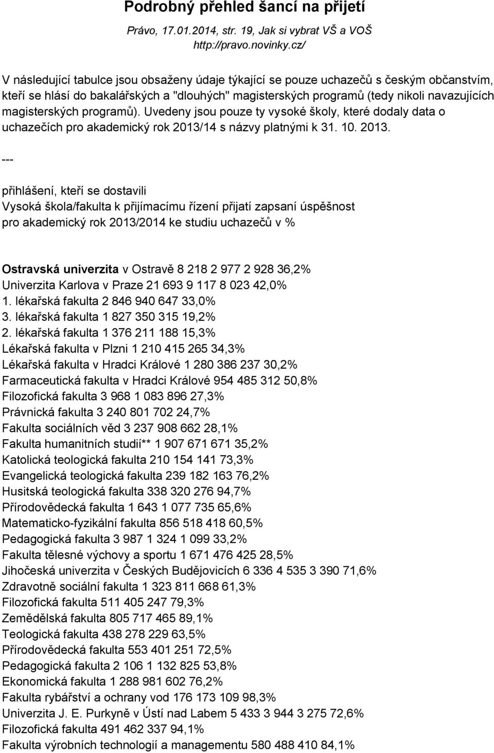 magisterských programů). Uvedeny jsou pouze ty vysoké školy, které dodaly data o uchazečích pro akademický rok 2013/