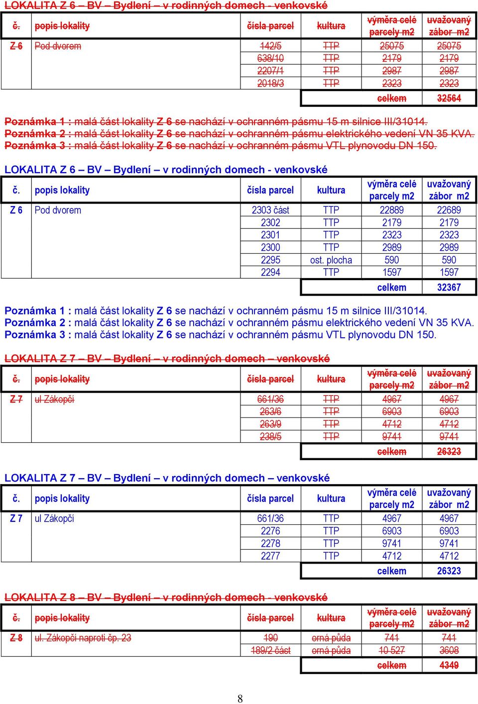 Poznámka 3 : malá část lokality Z 6 se nachází v ochranném pásmu VTL plynovodu DN 150.