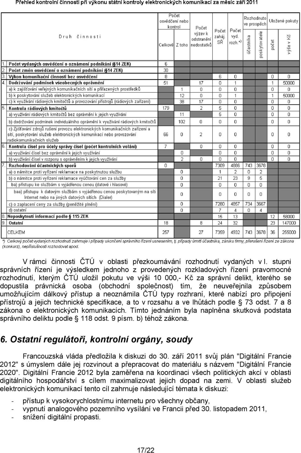 osoba (obchodní společnost) tím, že neuveřejnila způsobem umožňujícím dálkový přístup a neoznámila ČTÚ typy rozhraní, které nabízí pro připojení přístrojů a jejich technické specifikace, a to v