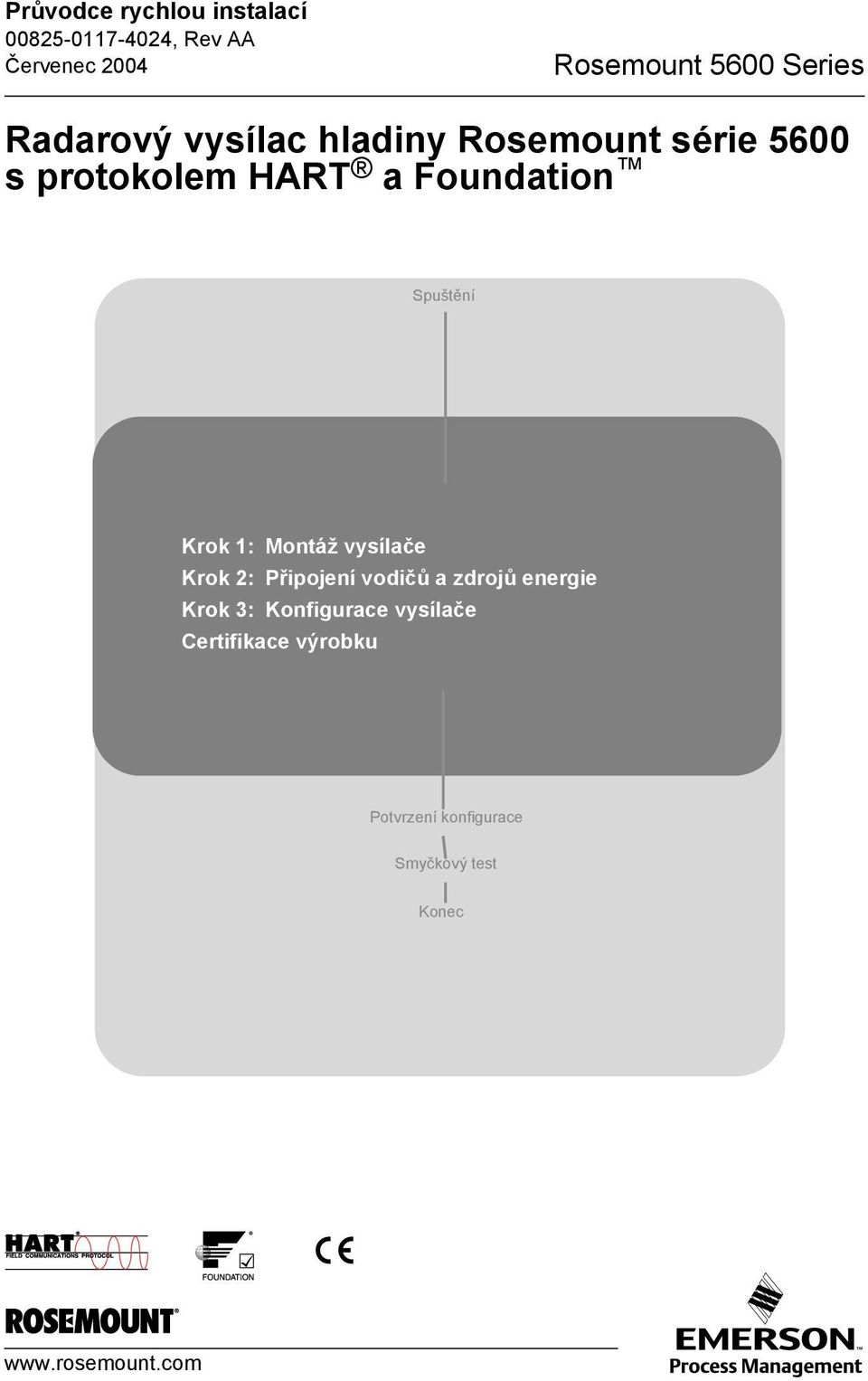 Krok : Připojení vodičů a zdrojů energie Krok : Konfigurace vysílače