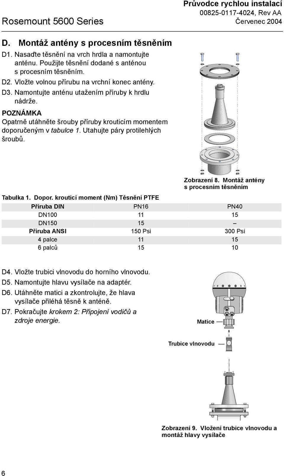 krouticí moment (Nm) Těsnění PTFE Zobrazení 8. Montáž antény s procesním těsněním Příruba DIN PN6 PN0 DN00 5 DN50 5 Příruba ANSI 50 Psi 00 Psi palce 5 6 palců 5 0 D.