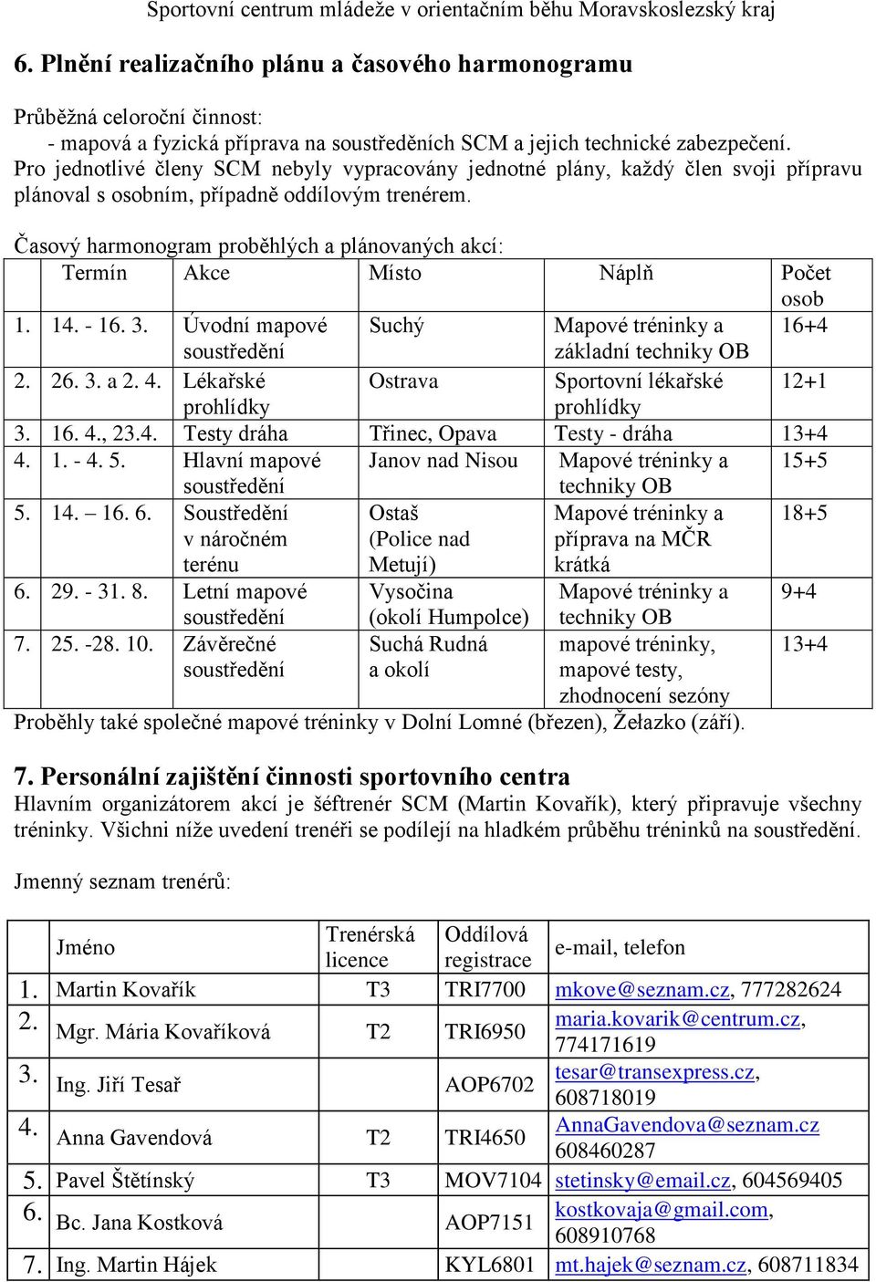 Časový harmonogram proběhlých a plánovaných akcí: Termín Akce Místo Náplň Počet osob 1. 14. - 16. 3. Úvodní mapové Suchý Mapové tréninky a 16+4 soustředění základní techniky OB 2. 26. 3. a 2. 4.