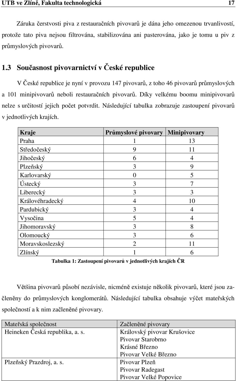 3 Současnost pivovarnictví v České republice V České republice je nyní v provozu 147 pivovarů, z toho 46 pivovarů průmyslových a 101 minipivovarů neboli restauračních pivovarů.