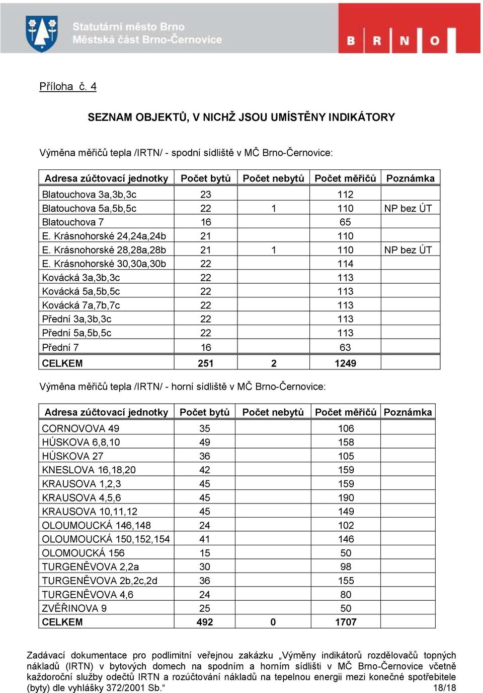 Blatouchova 3a,3b,3c 23 112 Blatouchova 5a,5b,5c 22 1 110 NP bez ÚT Blatouchova 7 16 65 E. Krásnohorské 24,24a,24b 21 110 E. Krásnohorské 28,28a,28b 21 1 110 NP bez ÚT E.