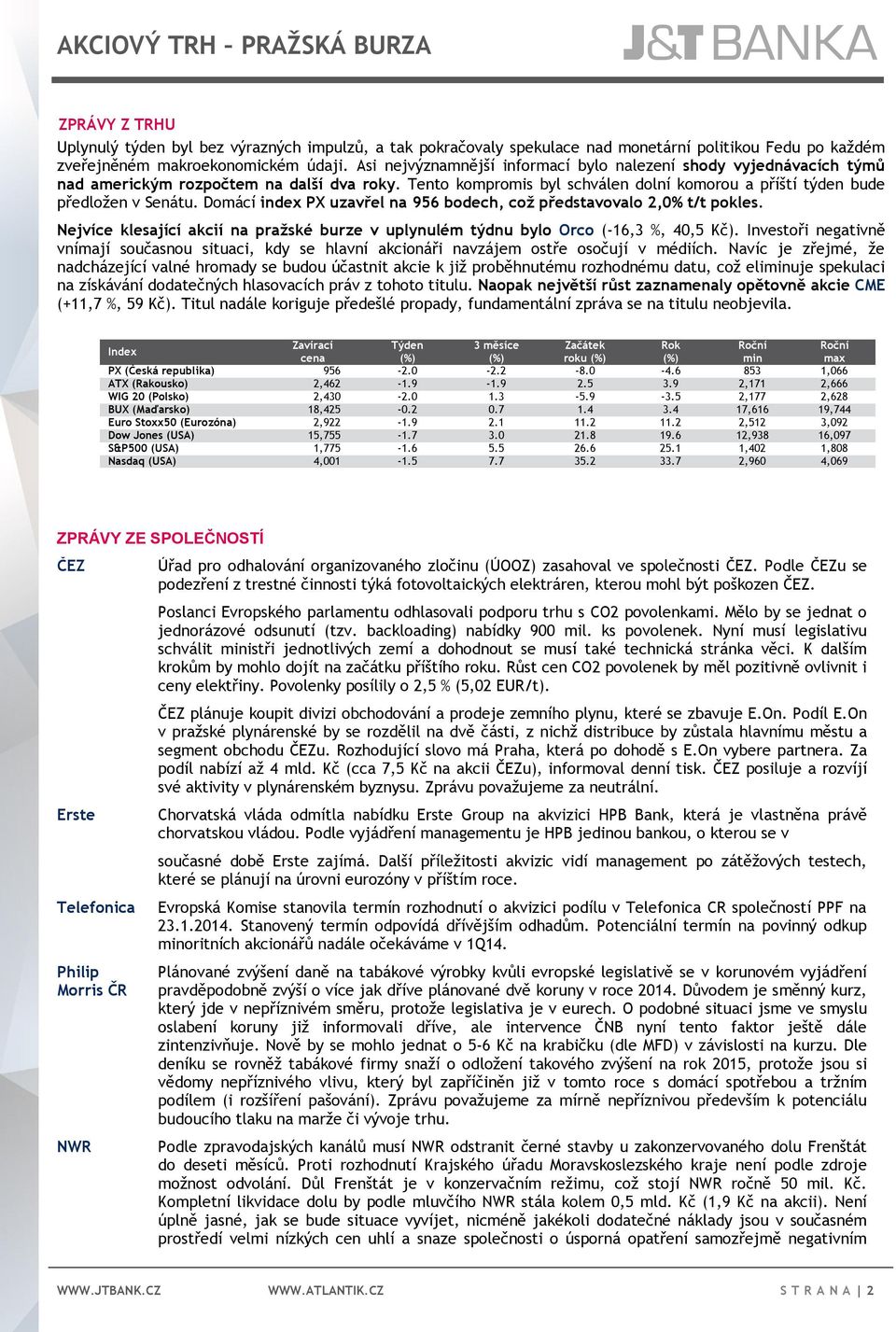 Domácí index PX uzavřel na 956 bodech, což představovalo 2,0% t/t pokles. Nejvíce klesající akcií na pražské burze v uplynulém týdnu bylo Orco (-16,3 %, 40,5 Kč).