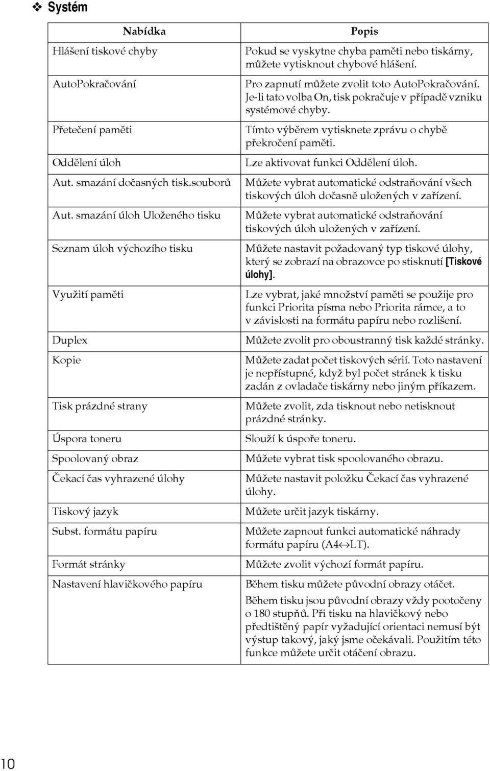 formátu papíru Formát stránky Nastavení hlavièkového papíru Popis Pokud se vyskytne chyba pamìti nebo tiskárny, mùôete vytisknout chybové hláçení. Pro zapnutí mùôete zvolit toto AutoPokraèování.