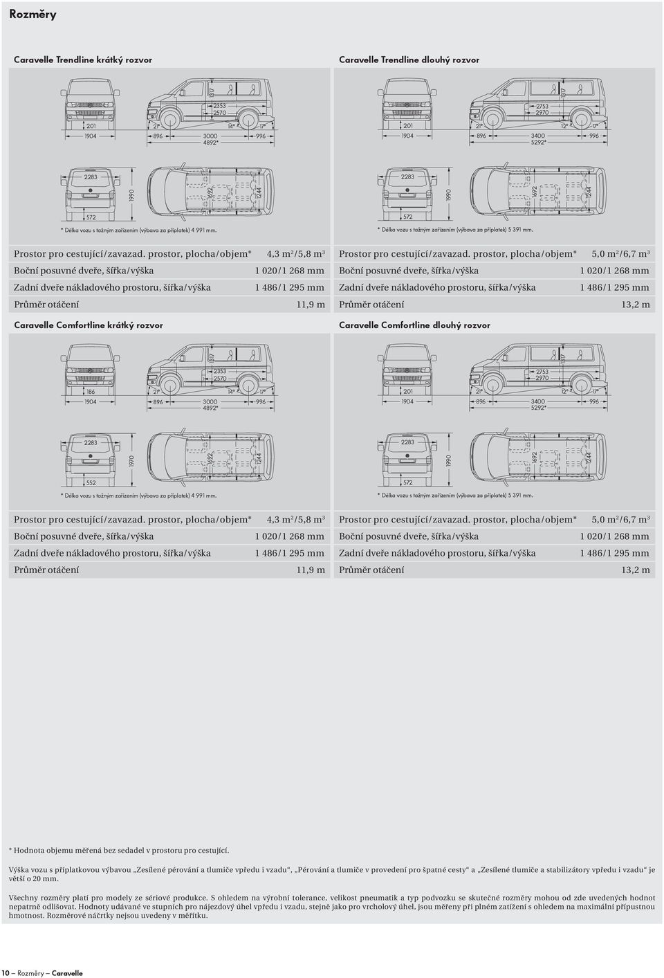 prostor, plocha/objem* 4,3 m 2 /5,8 m 3 Prostor pro cestující/zavazad.