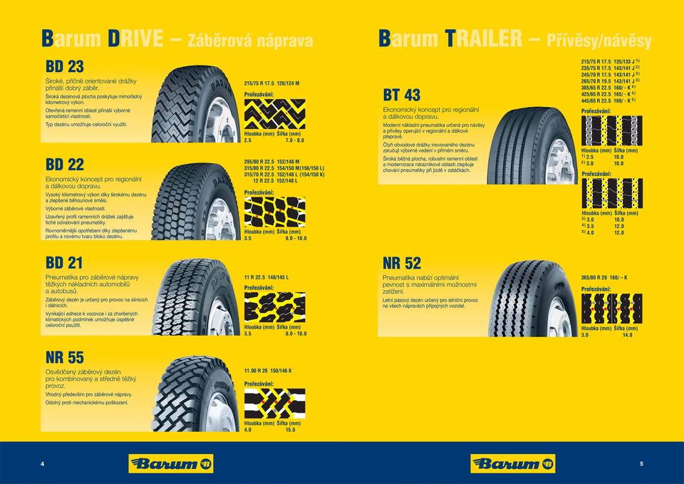 5 143/141 2 ) 245/70 R 17.5 143/141 2 ) 265/70 R 19.5 143/141 3 ) 385/65 R 22.5 160/ - K 4 ) 425/65 R 22.5 165/ - K 4 ) 445/65 R 22.5 169/ - K 5 ) Typ dezénu umožňuje celoroční využití.