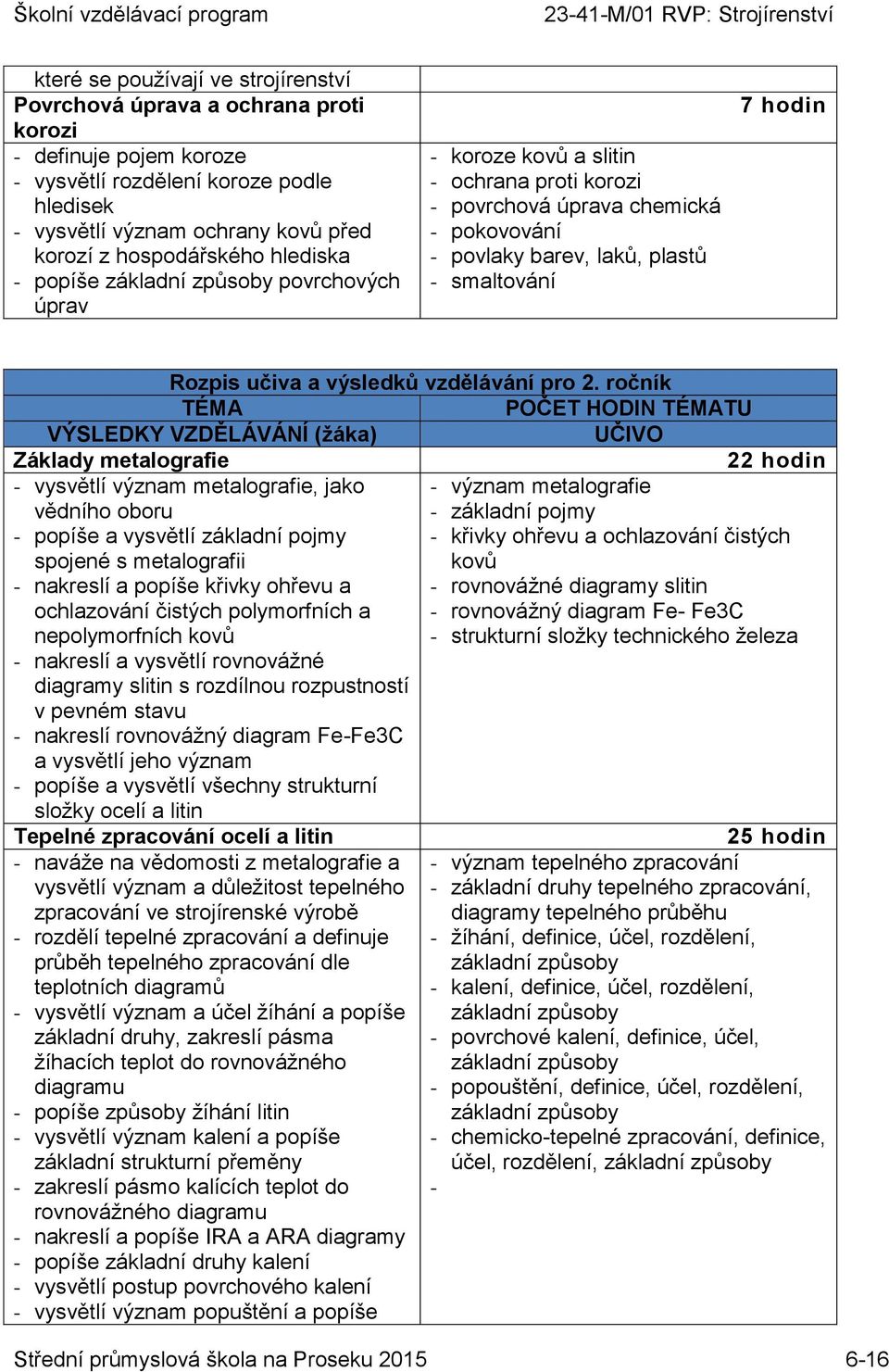 hodin Rozpis učiva a výsledků vzdělávání pro 2.
