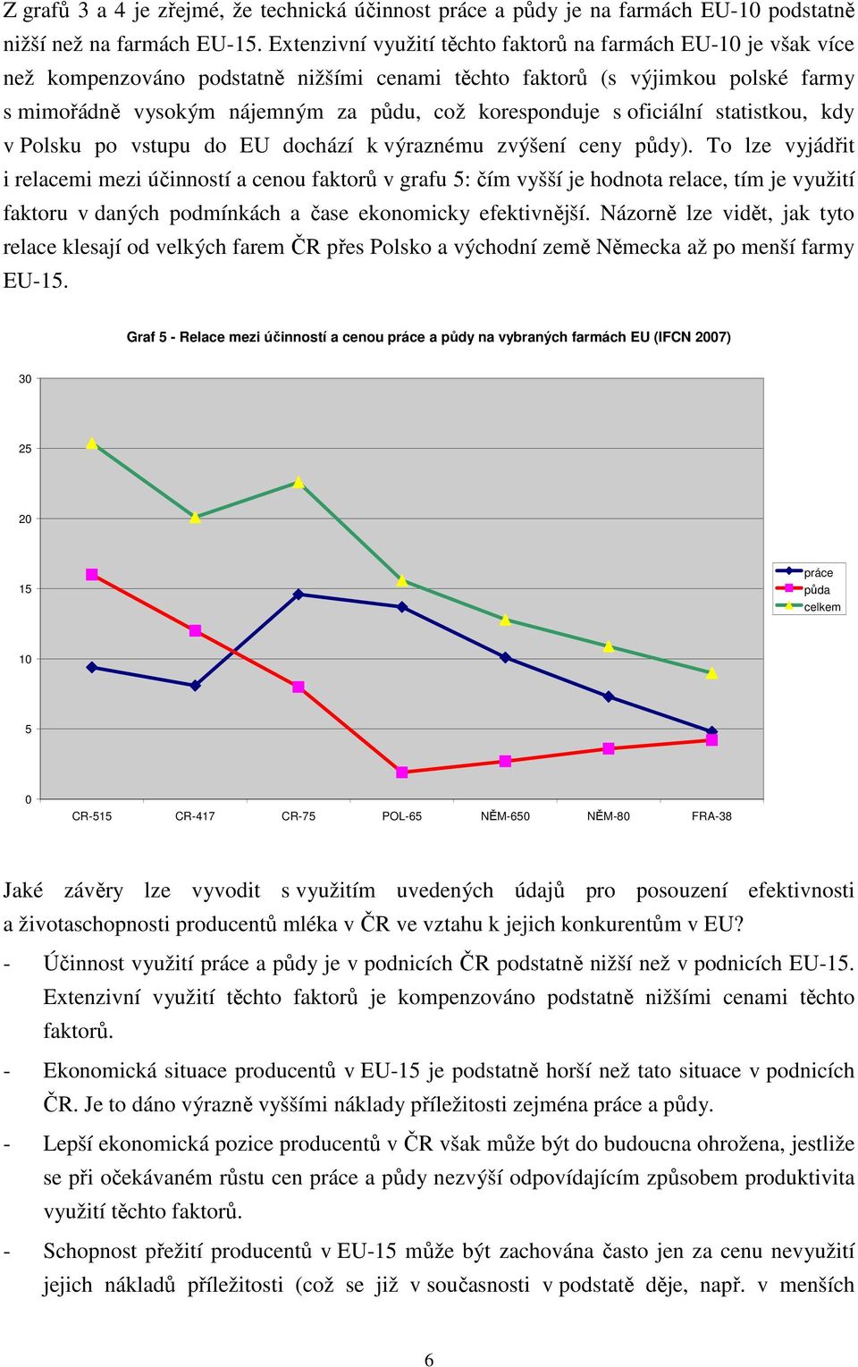 s oficiální statistkou, kdy v Polsku po vstupu do EU dochází k výraznému zvýšení ceny půdy).