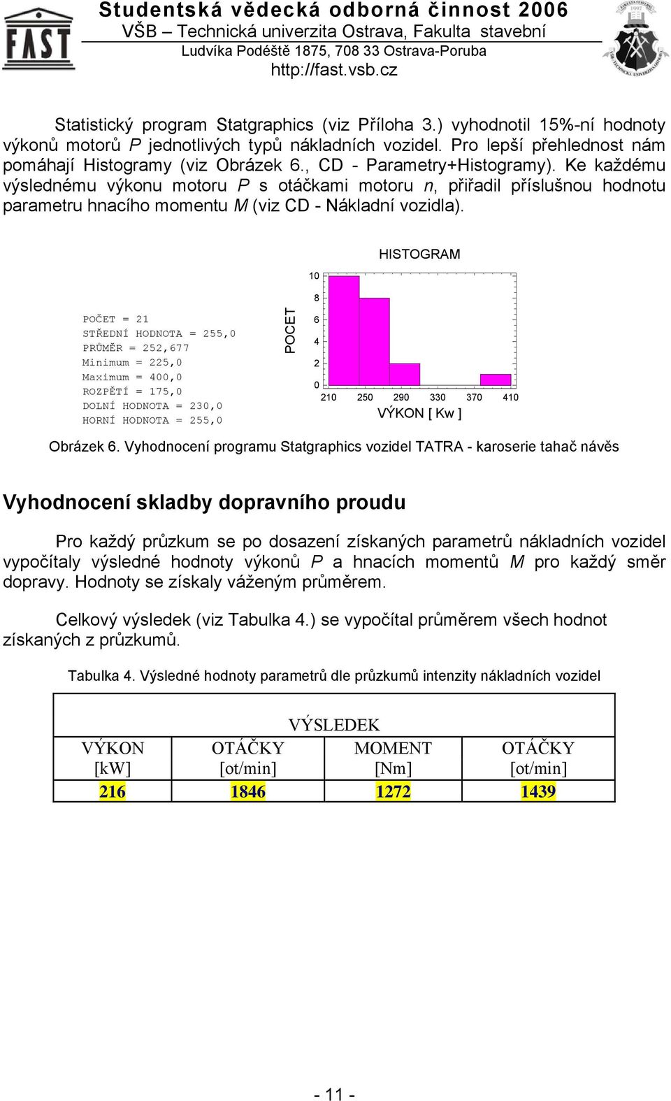 10 8 HISTOGRAM POČET = 21 STŘEDNÍ HODNOTA = 255,0 PRŮMĚR = 252,677 Minimum = 225,0 Maximum = 400,0 ROZPĚTÍ = 175,0 DOLNÍ HODNOTA = 230,0 HORNÍ HODNOTA = 255,0 POCET 6 4 2 0 210 250 290 330 370 410