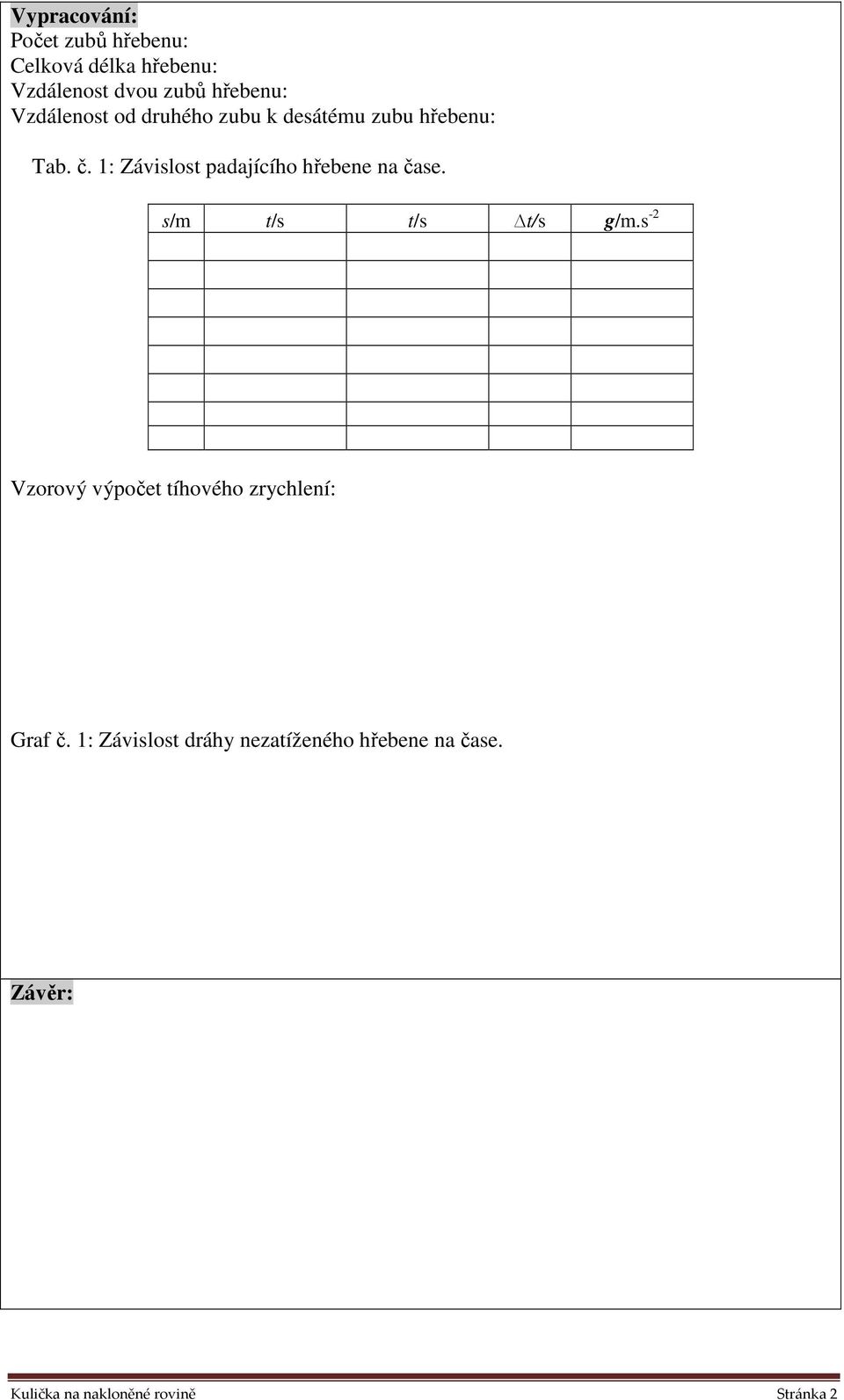 1: Závislost padajícího hřebene na čase. s/m t/s t/s t/s g/m.