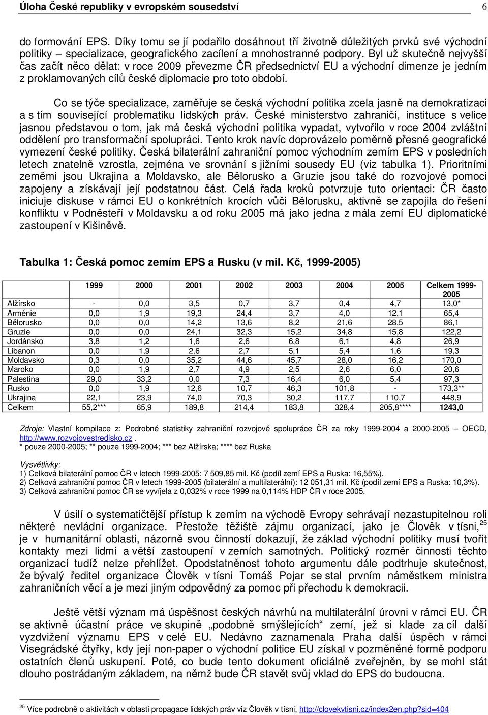 Byl už skutečně nejvyšší čas začít něco dělat: v roce 2009 převezme ČR předsednictví EU a východní dimenze je jedním z proklamovaných cílů české diplomacie pro toto období.