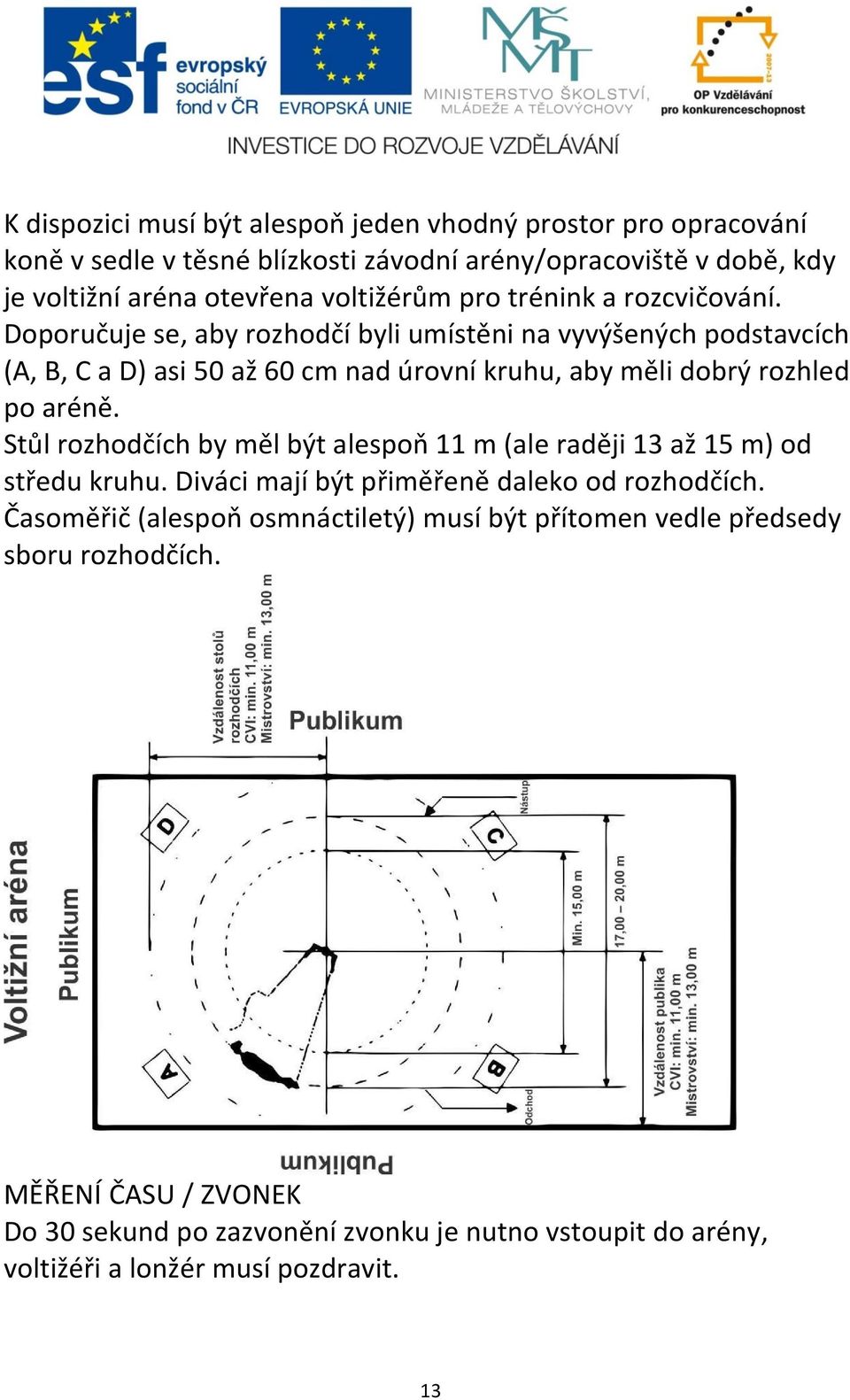 Doporučuje se, aby rozhodčí byli umístěni na vyvýšených podstavcích (A, B, C a D) asi 50 až 60 cm nad úrovní kruhu, aby měli dobrý rozhled po aréně.