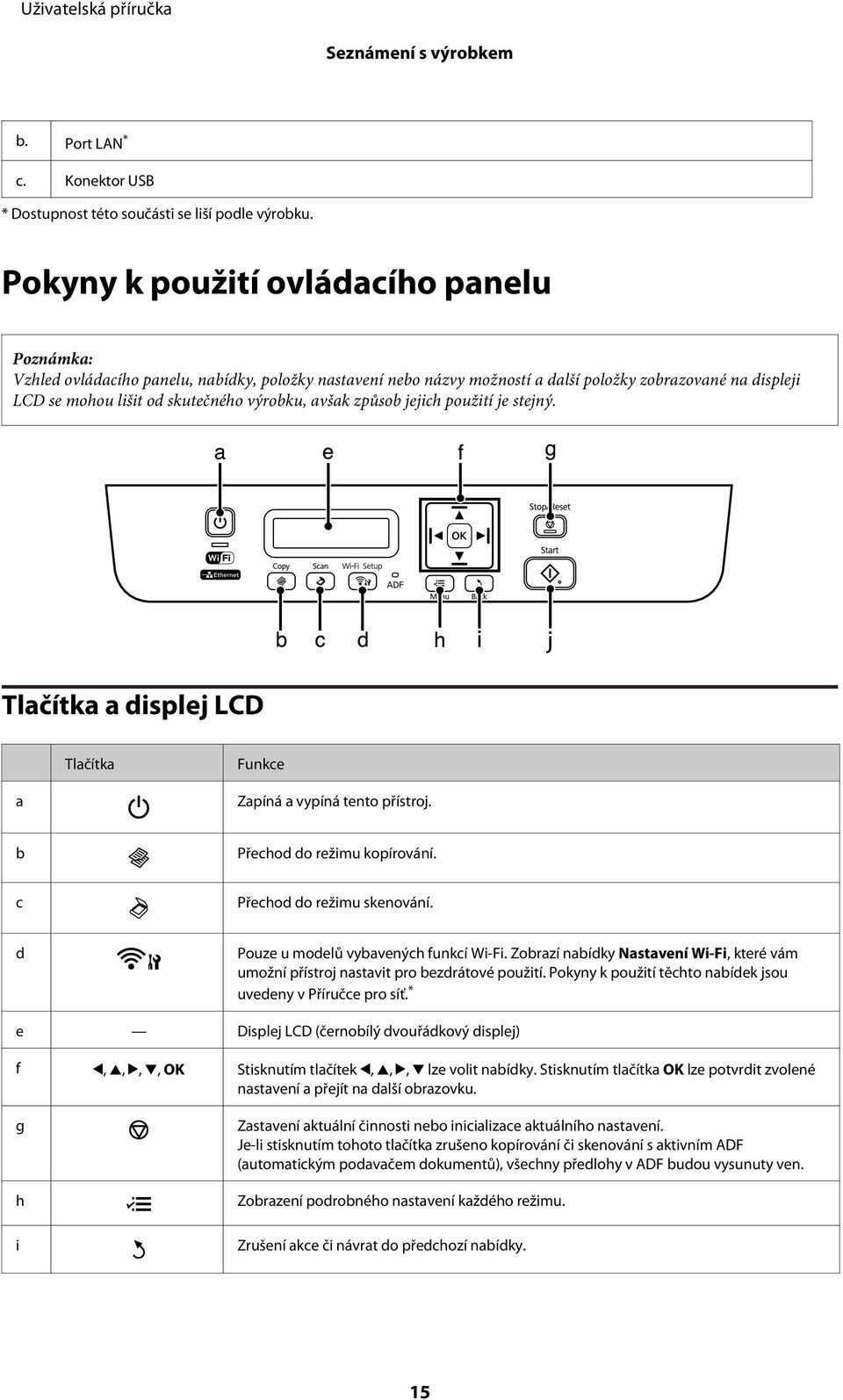 způsob jejich použití je stejný. Tlačítka a displej LCD Tlačítka Funkce a Zapíná a vypíná tento přístroj. b Přechod do režimu kopírování. c Přechod do režimu skenování.