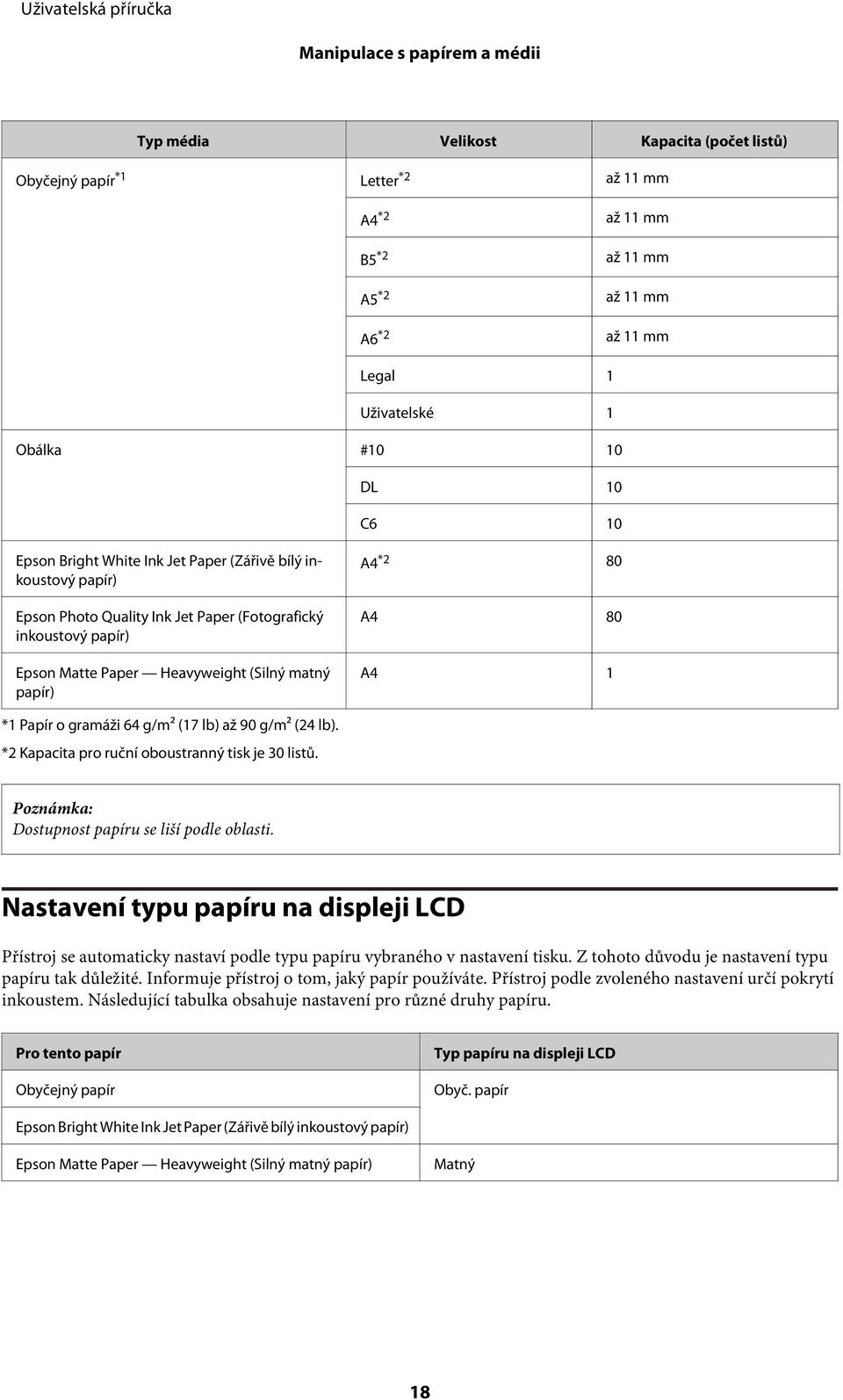 A4 *2 80 A4 80 A4 1 *1 Papír o gramáži 64 g/m² (17 lb) až 90 g/m² (24 lb). *2 Kapacita pro ruční oboustranný tisk je 30 listů. Dostupnost papíru se liší podle oblasti.