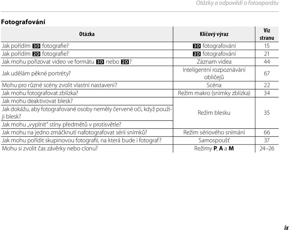 Scéna 22 Jak mohu fotografovat zblízka? Režim makro (snímky zblízka) 34 Jak mohu deaktivovat blesk? Jak dokážu, aby fotografované osoby neměly červené oči, když použiji blesk?