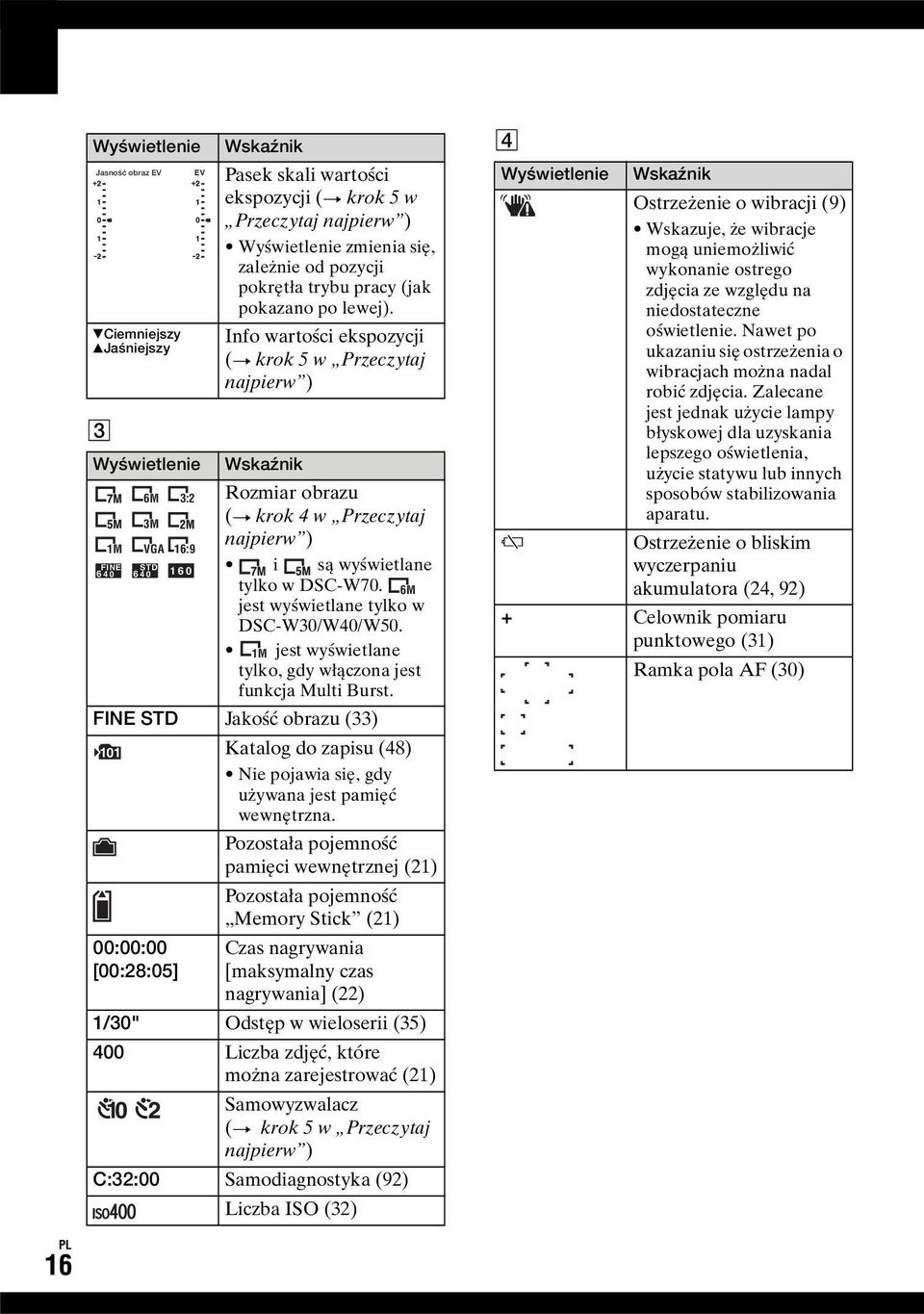 Info wartości ekspozycji (t krok 5 w Przeczytaj najpierw ) C Wyświetlenie Wskaźnik 6M 3:2 Rozmiar obrazu (t krok 4 w Przeczytaj 3M najpierw ) 1M VGA 16:9 FINE STD i są wyświetlane 6 40 6 40 160 tylko