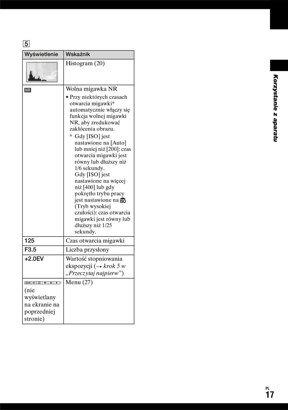 Gdy [ISO] jest nastawione na więcej niż [400] lub gdy pokrętło trybu pracy jest nastawione na (Tryb wysokiej czułości): czas otwarcia migawki jest równy lub dłuższy niż 1/25