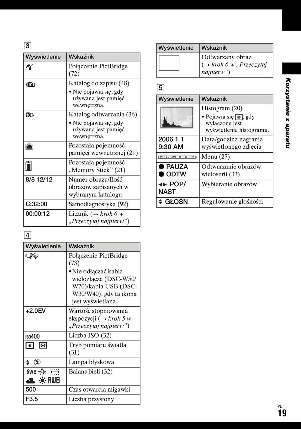 Pozostała pojemność pamięci wewnętrznej (21) Pozostała pojemność Memory Stick (21) 8/8 12/12 Numer obrazu/ilość obrazów zapisanych w wybranym katalogu C:32:00 Samodiagnostyka (92) 00:00:12 Licznik (t