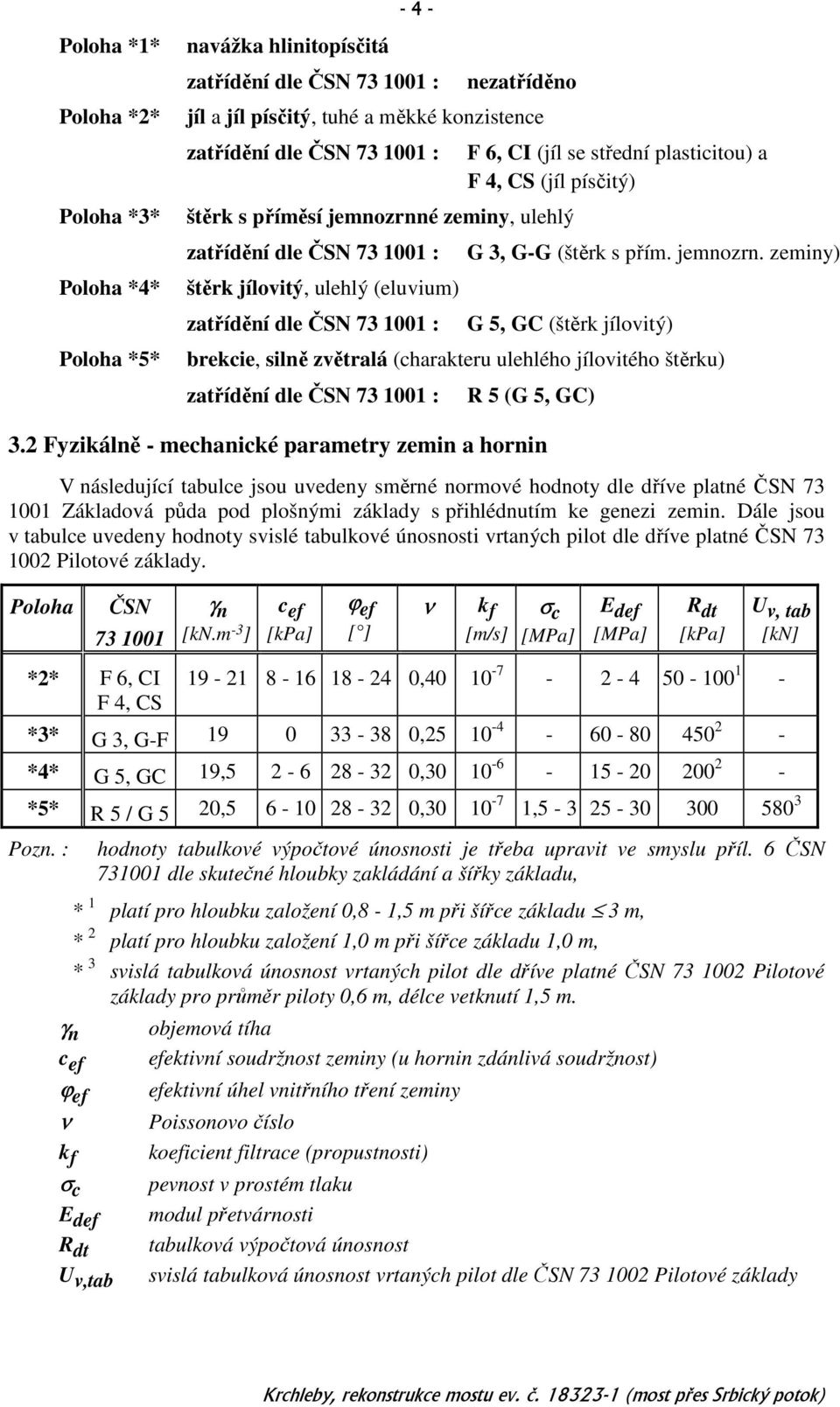 G-G (štěrk s přím. jemnozrn. zeminy) G 5, GC (štěrk jílovitý) brekcie, silně zvětralá (charakteru ulehlého jílovitého štěrku) zatřídění dle ČSN 73 1001 : R 5 (G 5, GC) 3.