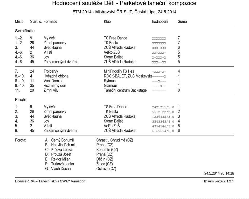 24 Trojbarvy MiniFridolín TŠ Hes XXX X 4 8. 10. 4 Hvězdná obloha ROCK-BALET, ZUŠ Moskevská X 1 8. 10. 11 Veni Domine Rytmus X 1 8. 10. 35 Rozmarný den Glamour X 1 11.