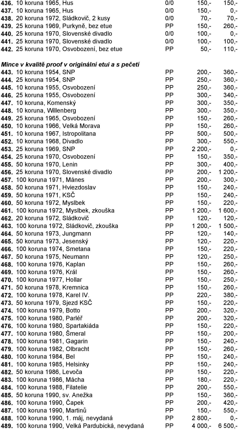 25 koruna 1970, Osvobození, bez etue PP 50,- 110,- Mince v kvalitě proof v originální etui a s pečetí 443. 10 koruna 1954, SNP PP 200,- 360,- 444. 25 koruna 1954, SNP PP 250,- 360,- 445.
