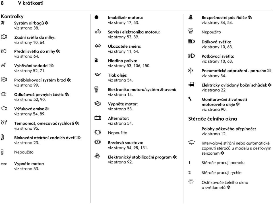 L Blokování otvírání zadních dveøí 3: viz strana 23. O C Nepoužito Vypnìte motor: viz strana 53. o A O Y I D E p F R Imobilizér motoru: viz strany 17, 53.