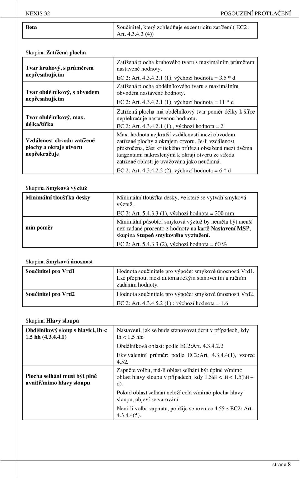 délka/šířka Vzdálenost obvodu zatížené plochy a okraje otvoru nepřekračuje Zatížená plocha kruhového tvaru s maximálním průměrem nastavené hodnoty. EC 2: Art. 4.3.4.2.1 (1), výchozí hodnota = 3.
