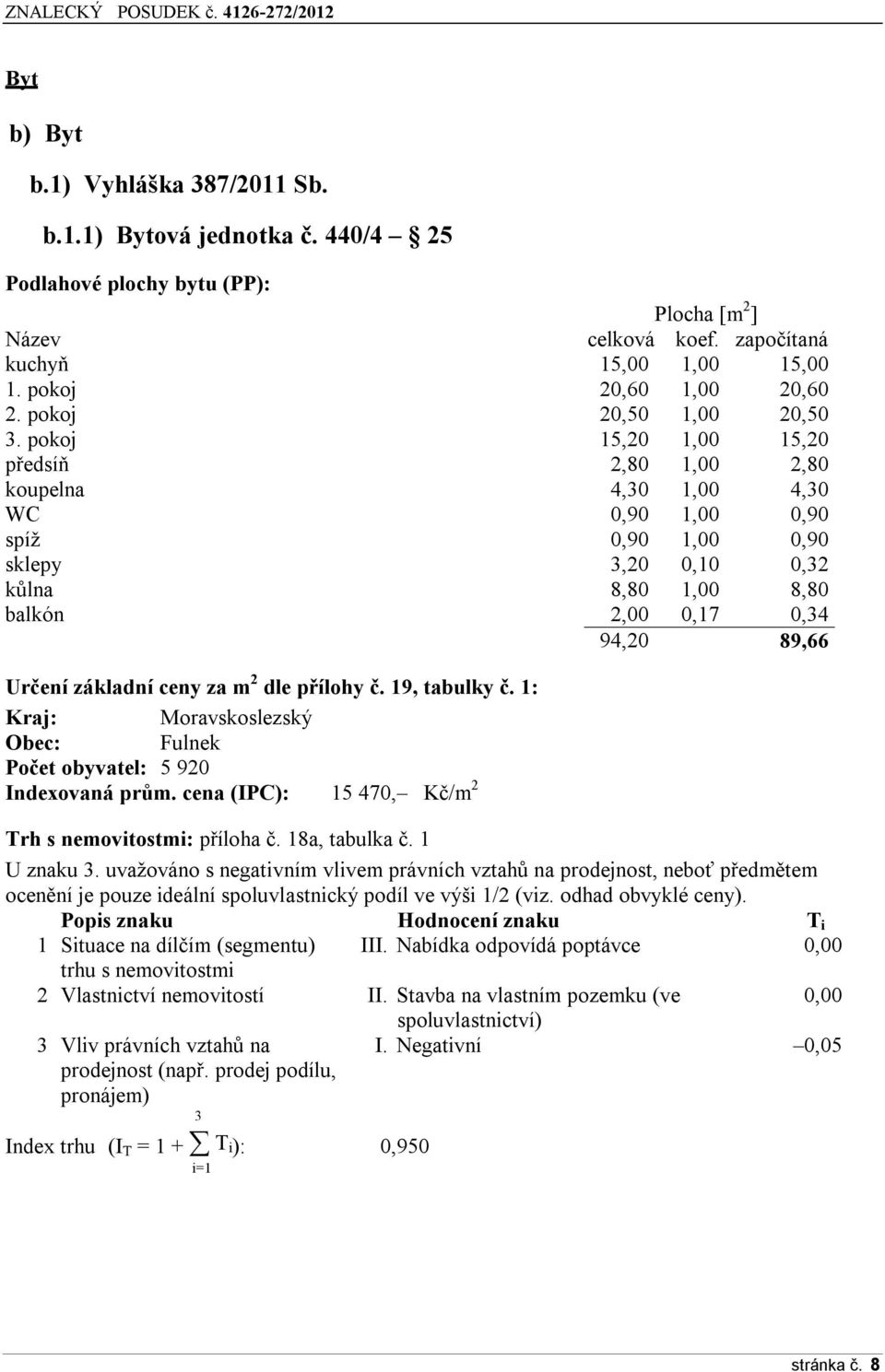 pokoj 15,20 1,00 15,20 předsíň 2,80 1,00 2,80 koupelna 4,30 1,00 4,30 WC 0,90 1,00 0,90 spíž 0,90 1,00 0,90 sklepy 3,20 0,10 0,32 kůlna 8,80 1,00 8,80 balkón 2,00 0,17 0,34 94,20 89,66 Určení