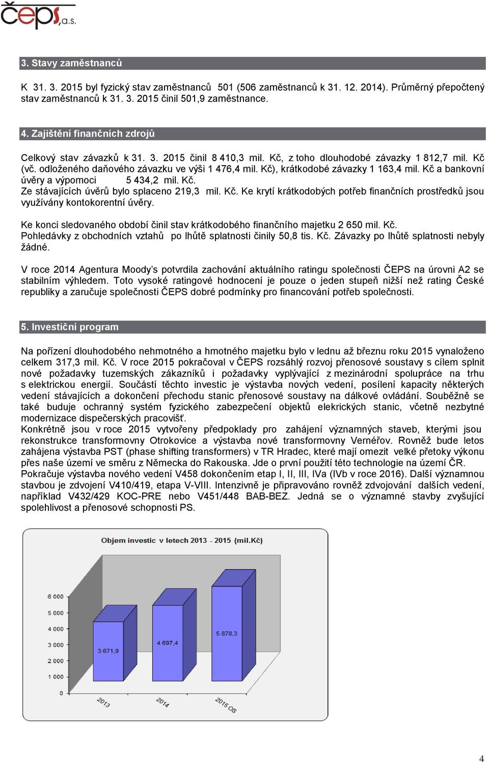 Kč), krátkodobé závazky 1 163,4 mil. Kč a bankovní úvěry a výpomoci 5 434,2 mil. Kč. Ze stávajících úvěrů bylo splaceno 219,3 mil. Kč. Ke krytí krátkodobých potřeb finančních prostředků jsou využívány kontokorentní úvěry.