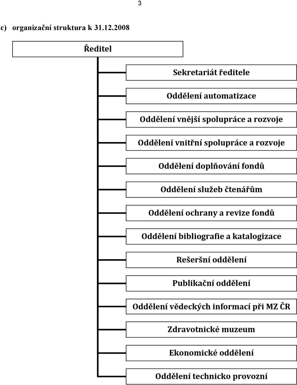 vnitřní spolupráce a rozvoje Oddělení doplňování fondů Oddělení služeb čtenářům Oddělení ochrany a revize