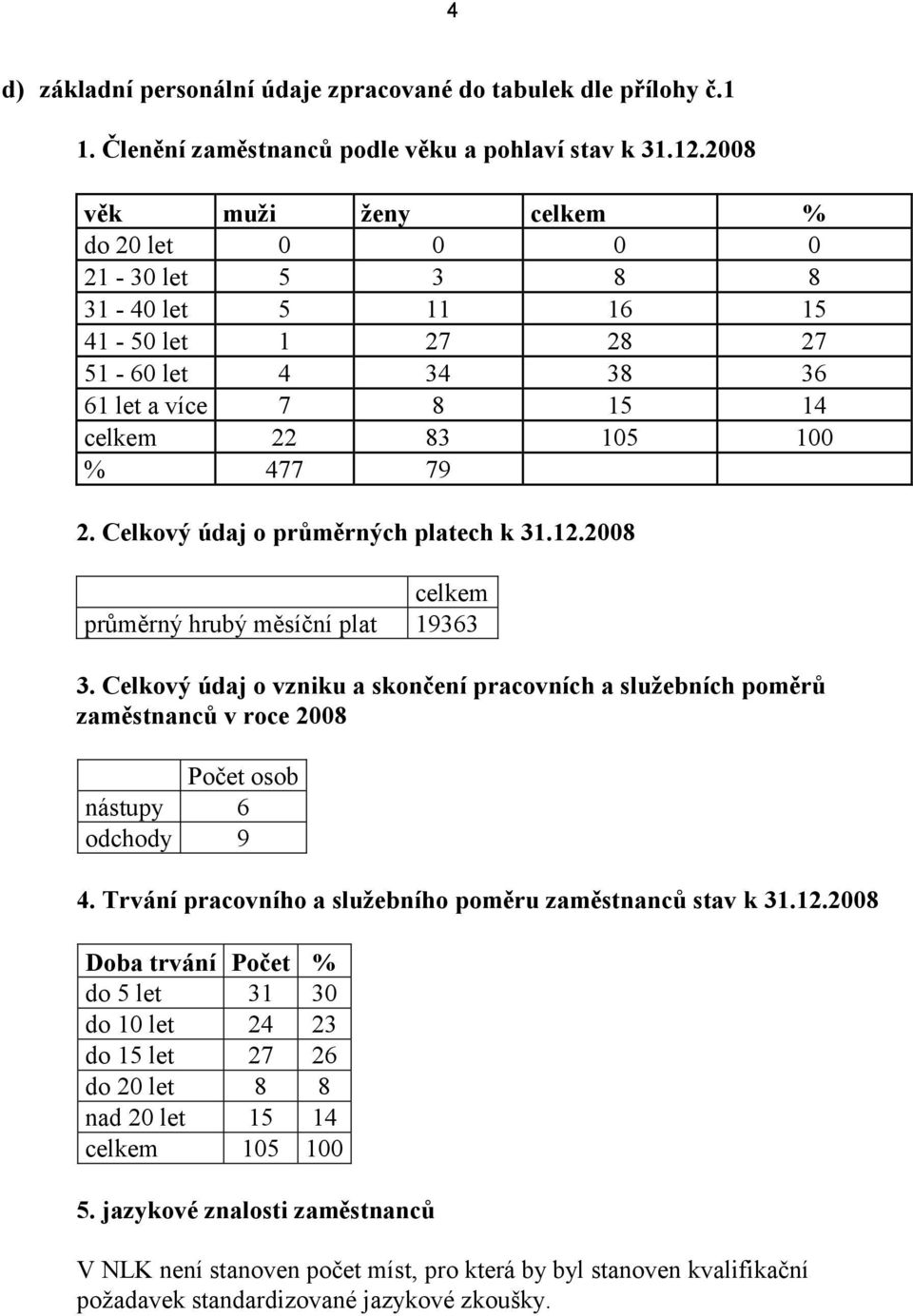 Celkový údaj o průměrných platech k 31.12.2008 celkem průměrný hrubý měsíční plat 19363 3.