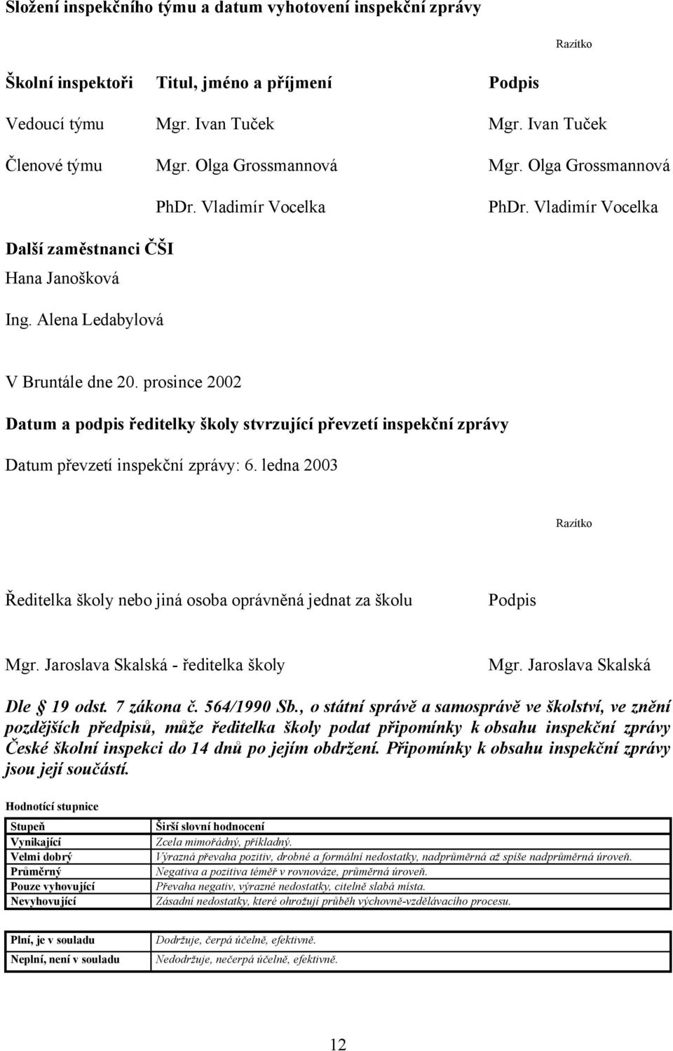 prosince 2002 Datum a podpis ředitelky školy stvrzující převzetí inspekční zprávy Datum převzetí inspekční zprávy: 6.