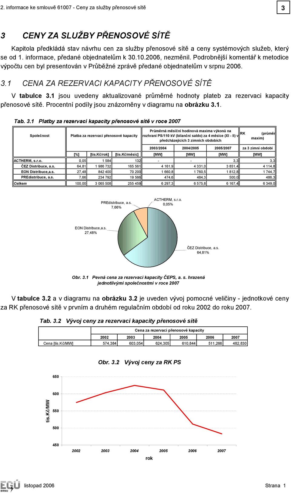 1 jsou uvedeny aktualizované průměrné hodnoty plateb za rezervaci kapacity přenosové sítě. Procentní podíly jsou znázorněny v diagramu na obrázku 3.