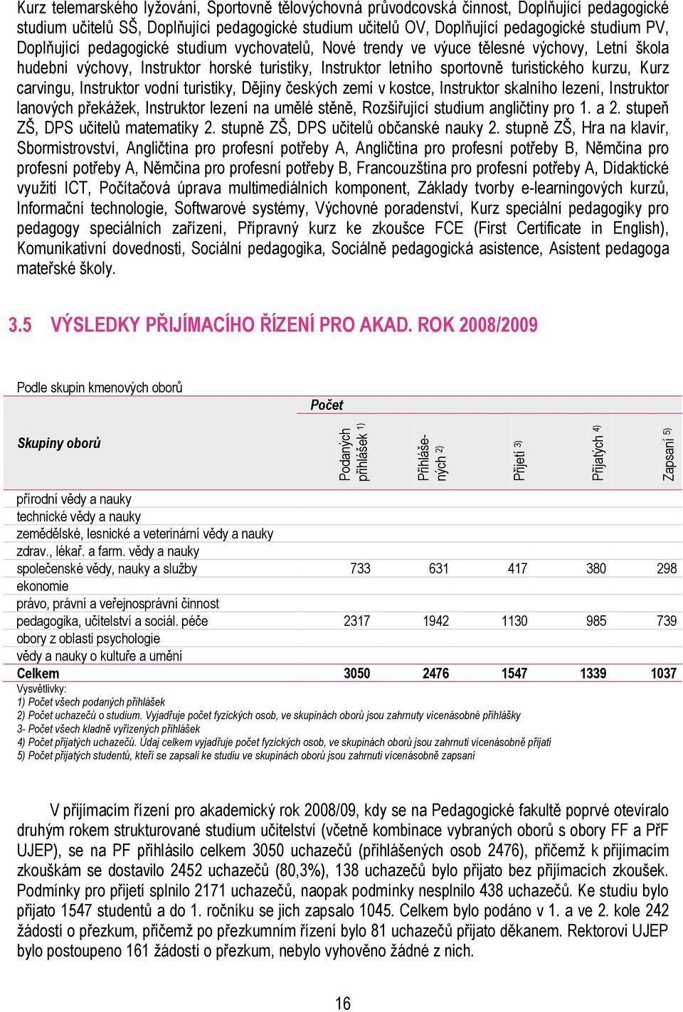 turistického kurzu, Kurz carvingu, Instruktor vodní turistiky, Dějiny českých zemí v kostce, Instruktor skalního lezení, Instruktor lanových překáţek, Instruktor lezení na umělé stěně, Rozšiřující