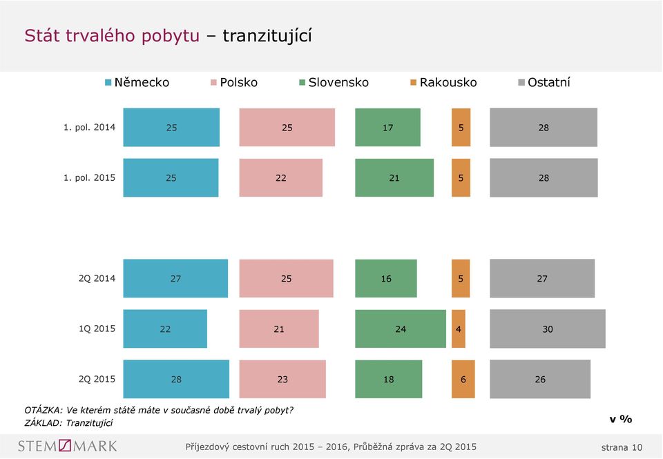 7. pol.