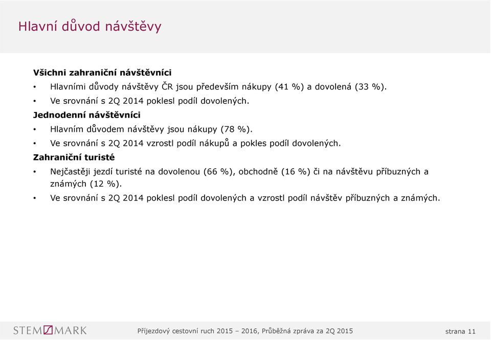 Ve srovnání s Q vzrostl podíl nákupů a pokles podíl dovolených.