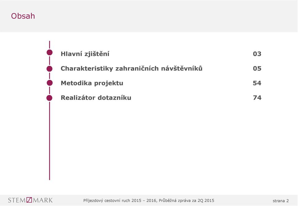 projektu Realizátor dotazníku 7