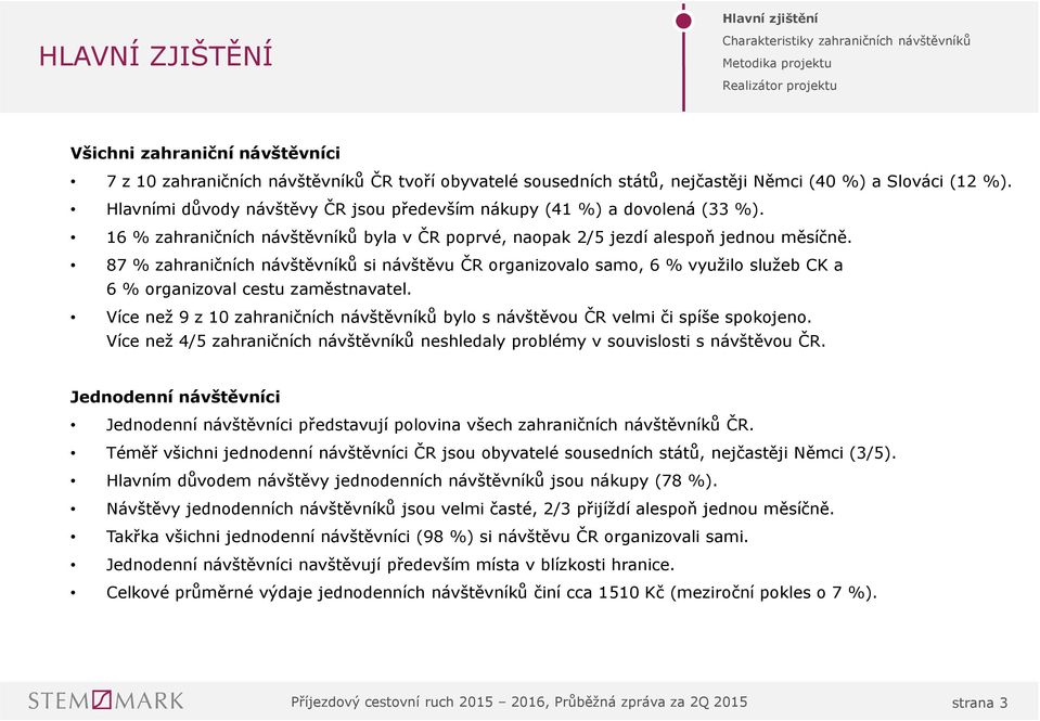 6 % zahraničních návštěvníků byla v ČR poprvé, naopak / jezdí alespoň jednou měsíčně.