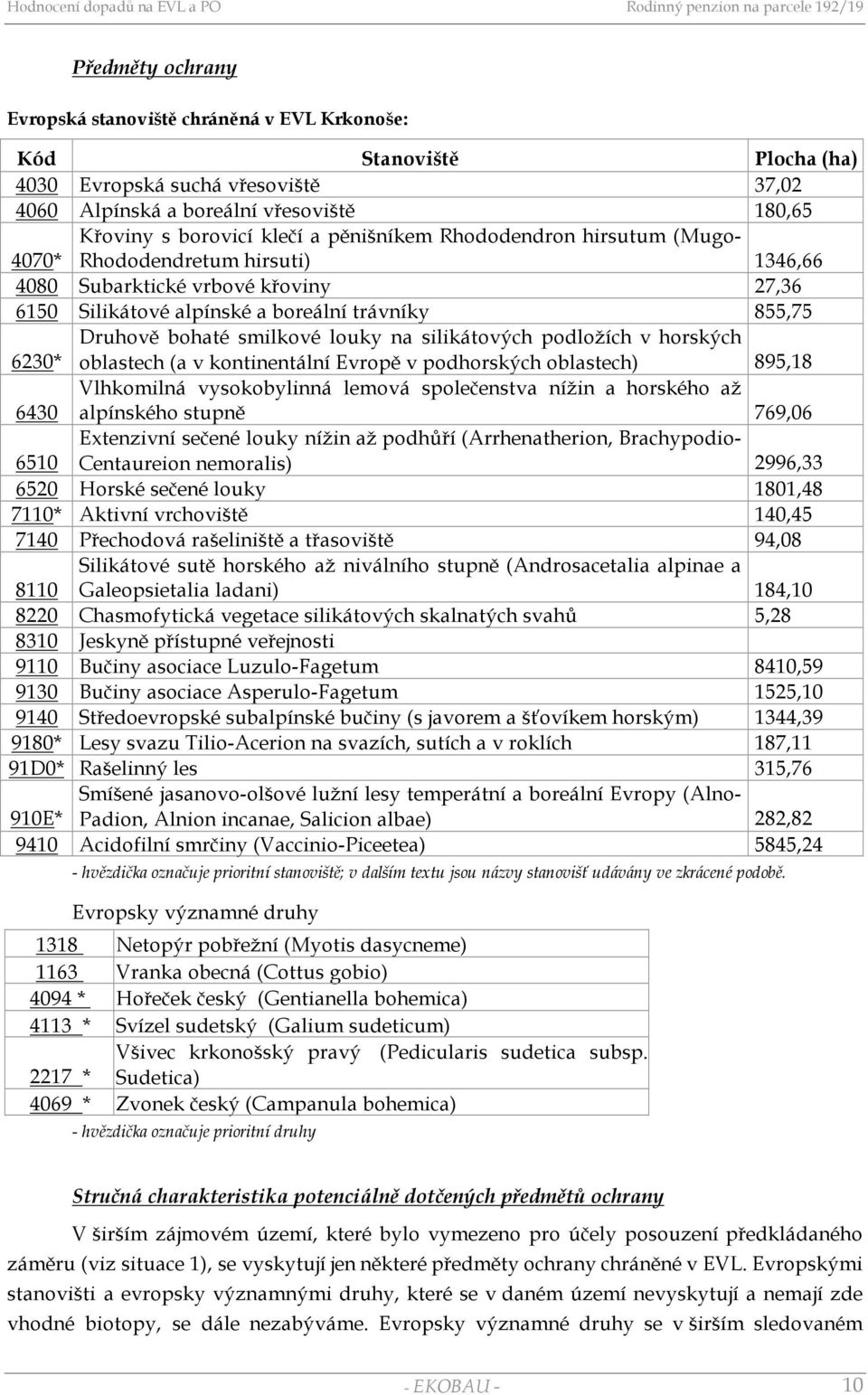 na silikátových podložích v horských oblastech (a v kontinentální Evropě v podhorských oblastech) 895,18 Vlhkomilná vysokobylinná lemová společenstva nížin a horského až 6430 alpínského stupně 769,06