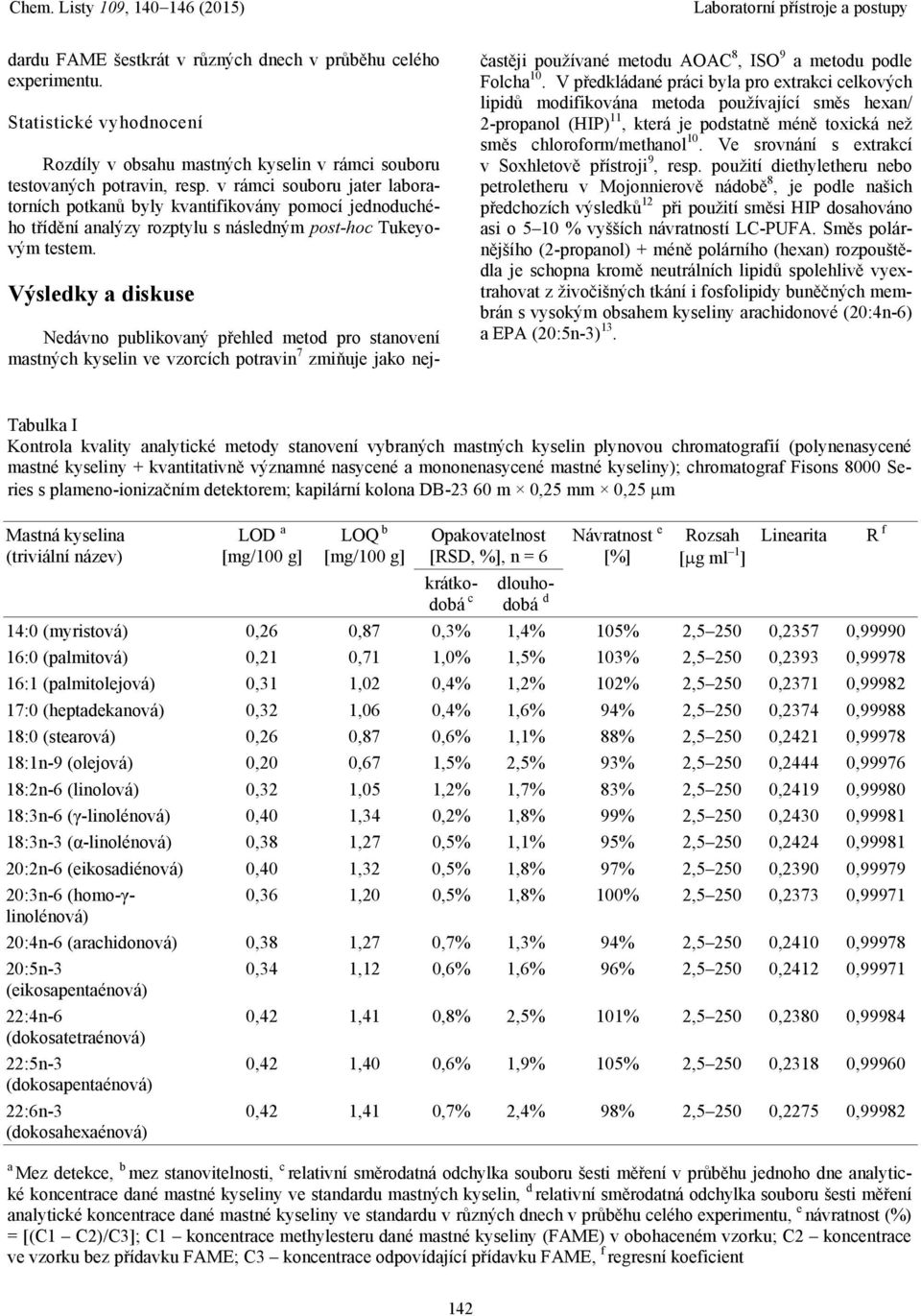 Výsledky a diskuse Nedávno publikovaný přehled metod pro stanovení mastných kyselin ve vzorcích potravin 7 zmiňuje jako nejčastěji používané metodu AOAC 8, ISO 9 a metodu podle Folcha 10.