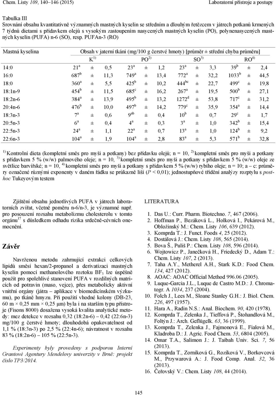 PUFAn-3 (RO) Mastná kyselina Obsah v jaterní tkáni (mg/100 g čerstvé hmoty) [průměr ± střední chyba průměru] K 1) PO 2) SO 3) RO 4) 14:0 21 a ± 0,5 23 a ± 1,2 23 a ± 3,3 39 b ± 2,4 16:0 687 b ± 11,3