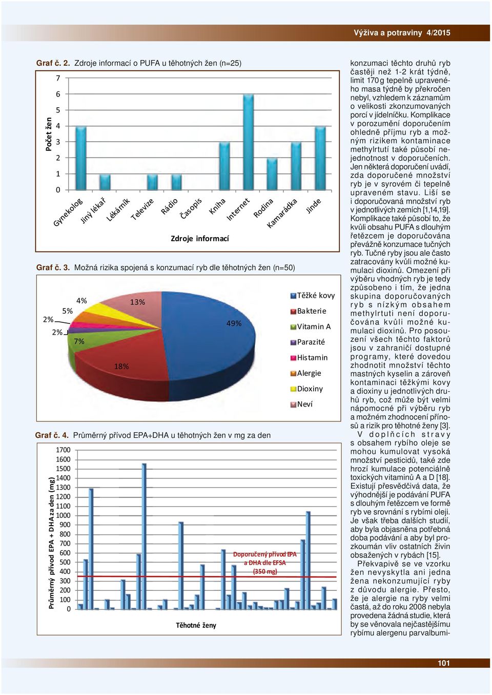 kovy Bakterie Vitamin A Parazité Histamin Alergie Dioxiny Neví konzumaci těchto druhů ryb častěji než 1-2 krát týdně, limit 17 g tepelně upraveného masa týdně by překročen nebyl, vzhledem k záznamům