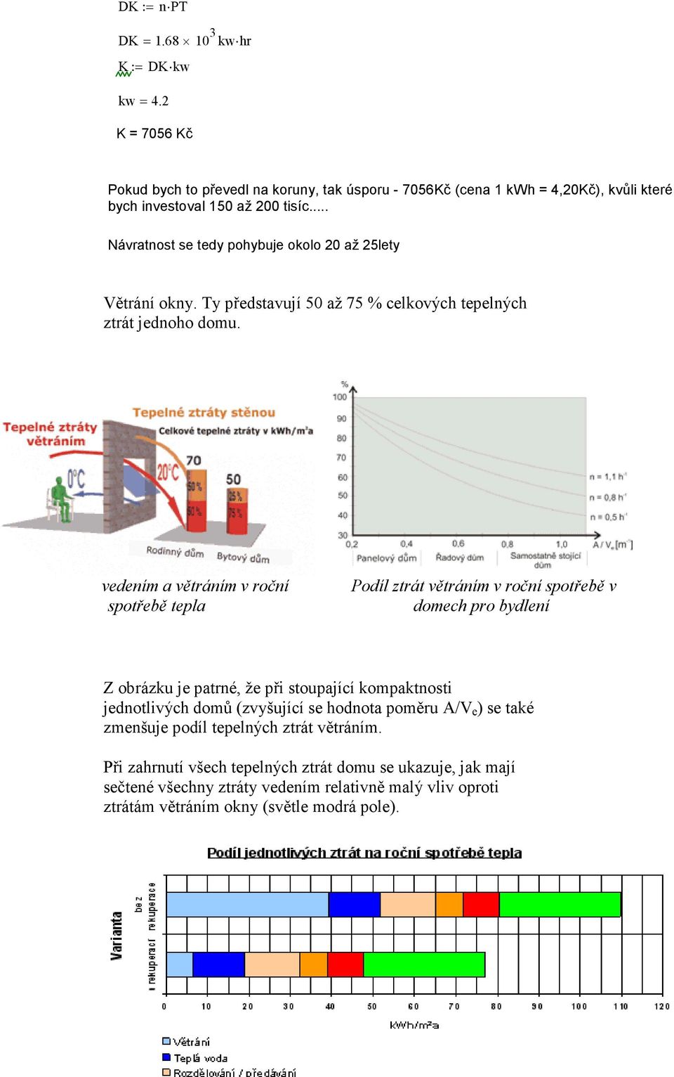 Podíl ztrát vedením a větráním v roční spotřebě tepla Podíl ztrát větráním v roční spotřebě v domech pro bydlení Z obrázku je patrné, že při stoupající kompaktnosti jednotlivých domů