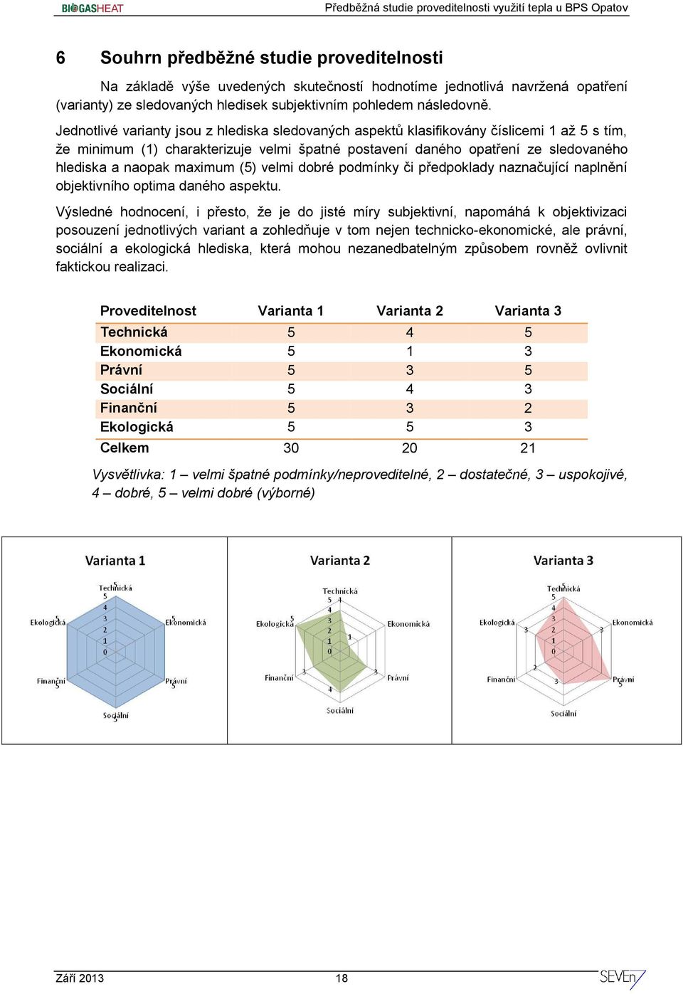 maximum (5) velmi dobré podmínky či předpoklady naznačující naplnění objektivního optima daného aspektu.