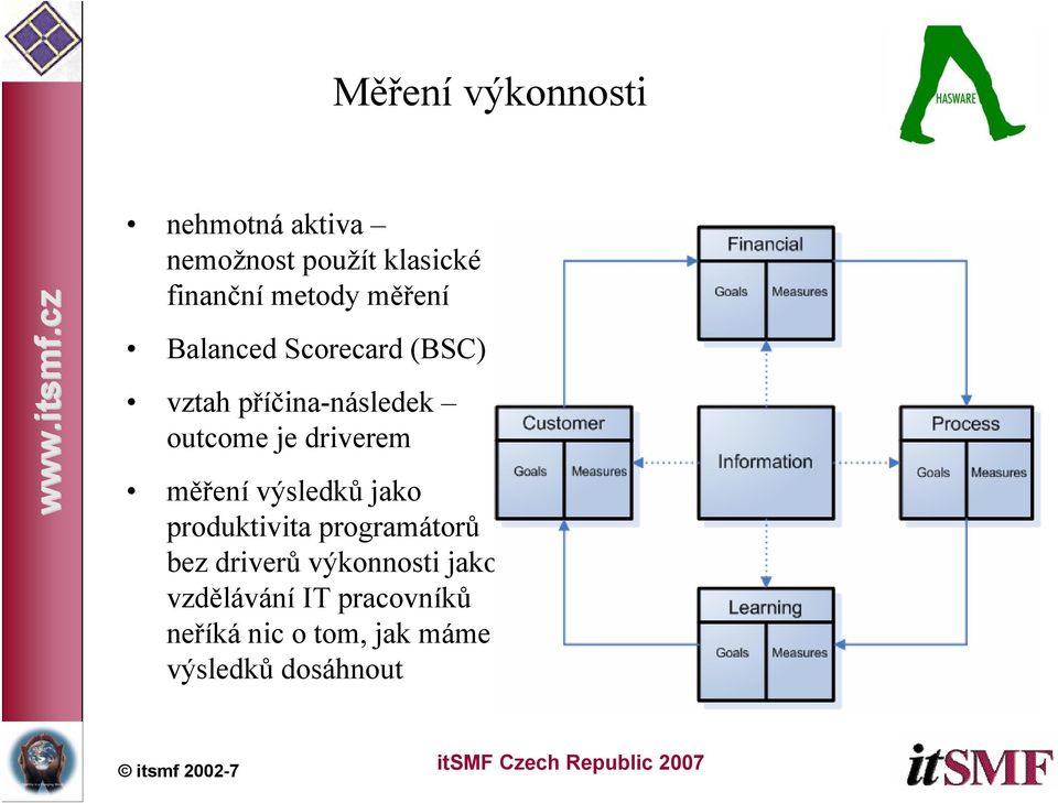 driverem měření výsledků jako produktivita programátorů bez driverů