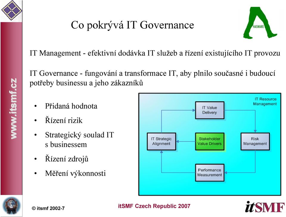 aby plnilo současné i budoucí potřeby businessu a jeho zákazníků Přidaná